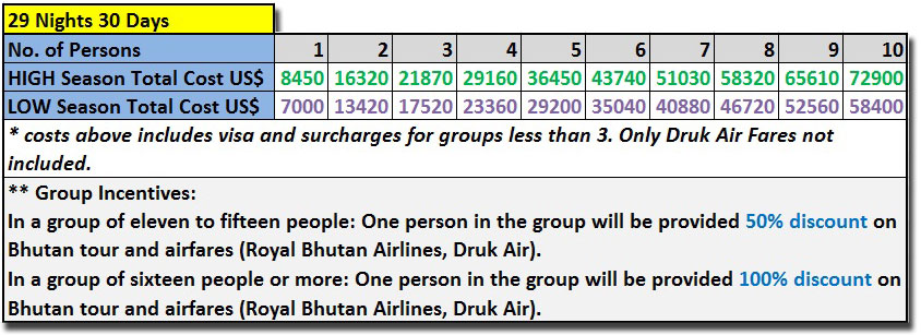 Snowman Trek II (to Bumthang)