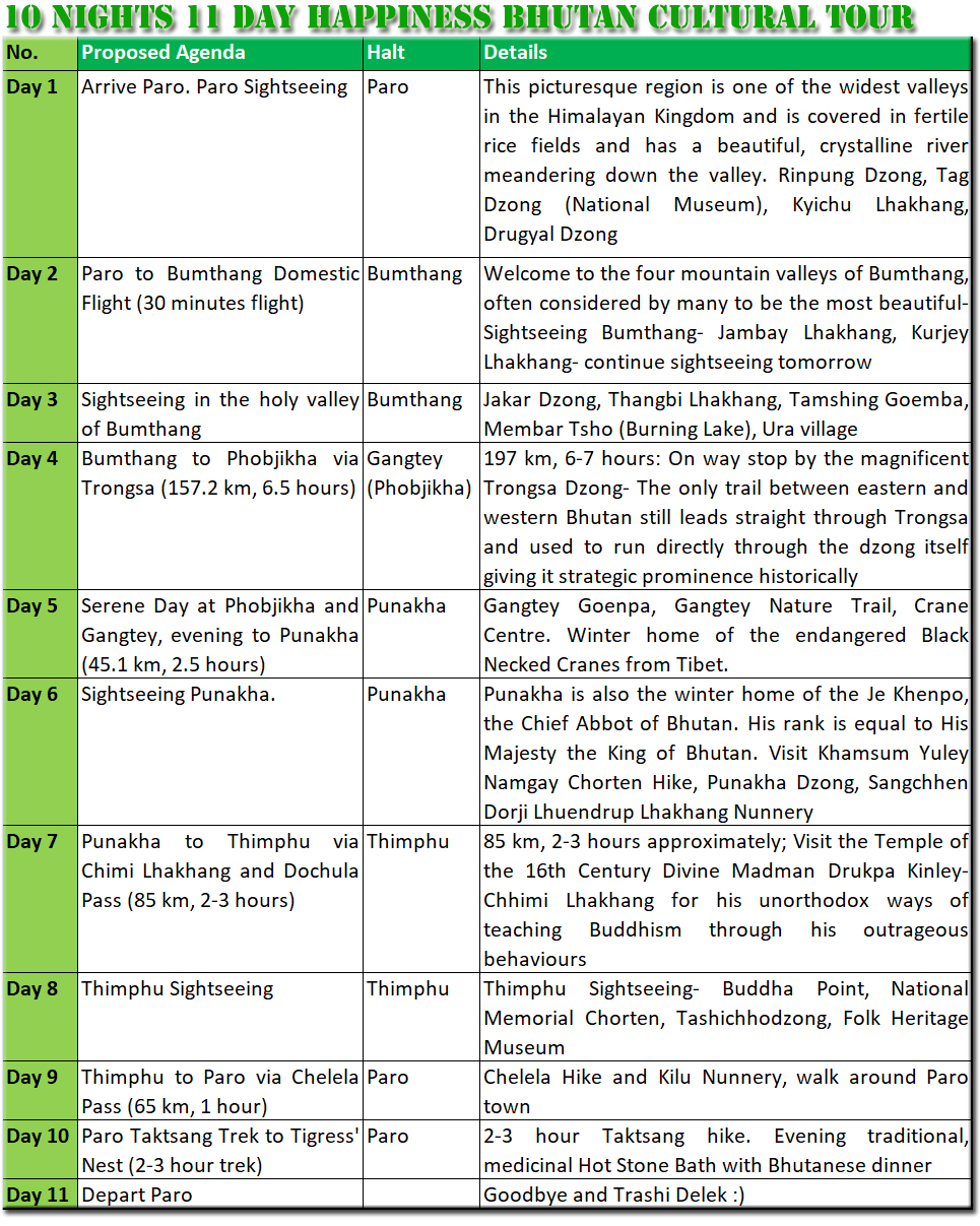 10 Nights 11 Days Happiness Holiday Bhutan