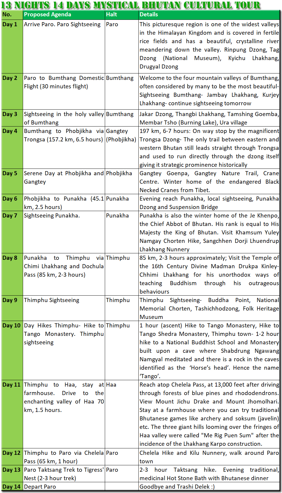 13 Nights 14 Days Mystical Bhutan