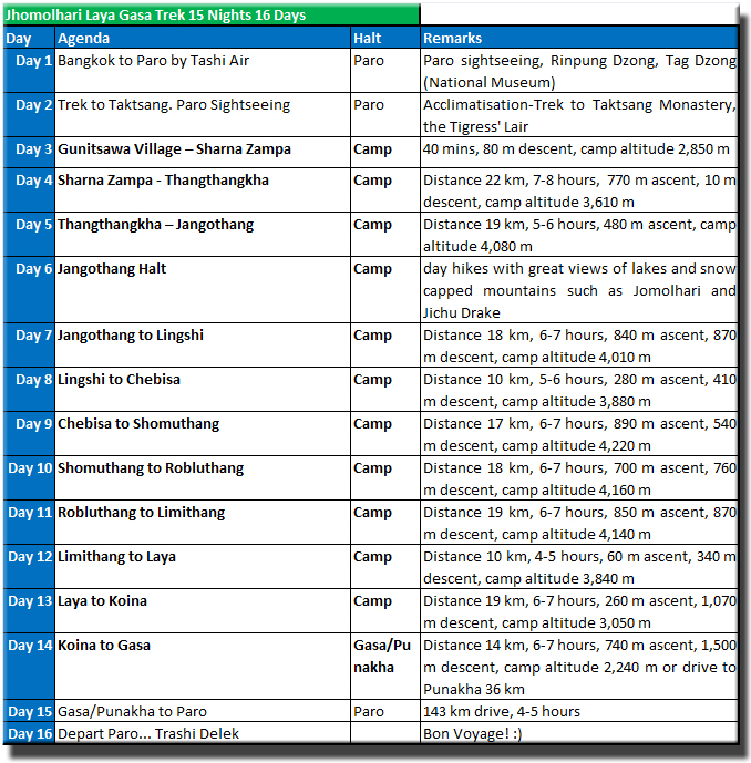 Himalaya Bhutan Itinerary