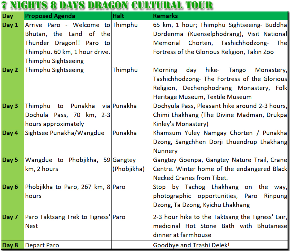 7 Nights Cultural Tour Bhutan