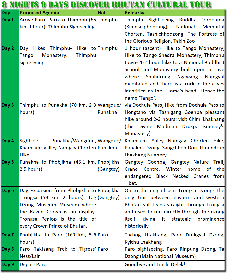 8 Nights 9 Days Discover Bhutan Tour